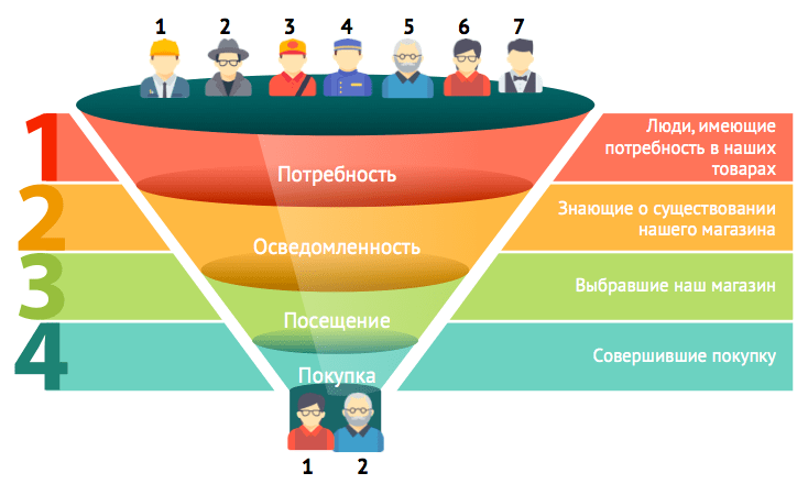 Какие драйверы ценообразования должны быть учтены при формировании стоимости по договору