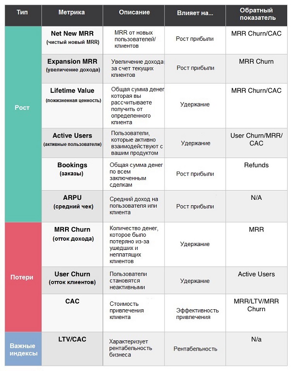 Метрике manager. Ключевые метрики продукта. Бизнес метрики. Метрики в маркетинге. Продуктовые метрики.